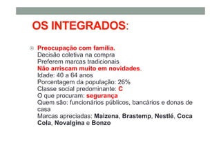 OS INTEGRADOS:
Preocupação com família.
Decisão coletiva na compra
Preferem marcas tradicionais
Não arriscam muito em novidades.
Idade: 40 a 64 anos
Porcentagem da população: 26%
Classe social predominante: C
O que procuram: segurança
Quem são: funcionários públicos, bancários e donas de
casa
Marcas apreciadas: Maizena, Brastemp, Nestlé, Coca
Cola, Novalgina e Bonzo
 