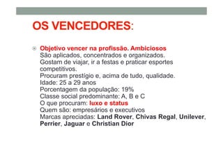 OS VENCEDORES:
Objetivo vencer na profissão. Ambiciosos
São aplicados, concentrados e organizados.
Gostam de viajar, ir a festas e praticar esportes
competitivos.
Procuram prestígio e, acima de tudo, qualidade.
Idade: 25 a 29 anos
Porcentagem da população: 19%
Classe social predominante: A, B e C
O que procuram: luxo e status
Quem são: empresários e executivos
Marcas apreciadas: Land Rover, Chivas Regal, Unilever,
Perrier, Jaguar e Christian Dior
 