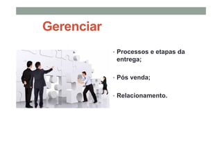 Gerenciar
• Processos e etapas da
entrega;
• Pós venda;
• Relacionamento.
 