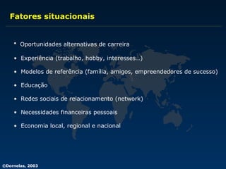 Fatores situacionais Oportunidades alternativas de carreira Experiência (trabalho, hobby, interesses…) Modelos de referência (família, amigos, empreendedores de sucesso) Educação Redes sociais de relacionamento (network) Necessidades financeiras pessoais Economia local, regional e nacional 