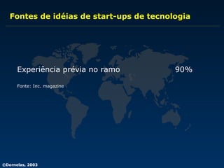 Fontes de idéias de start-ups de tecnologia  Experiência prévia no ramo   90% Fonte: Inc. magazine 