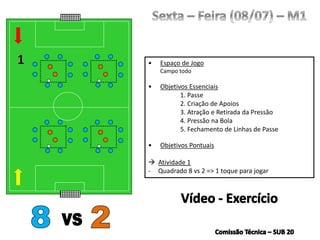 • Espaço de Jogo
Campo todo
• Objetivos Essenciais
1. Passe
2. Criação de Apoios
3. Atração e Retirada da Pressão
4. Pressão na Bola
5. Fechamento de Linhas de Passe
• Objetivos Pontuais
 Atividade 1
- Quadrado 8 vs 2 => 1 toque para jogar
 