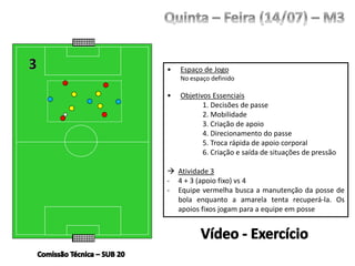 • Espaço de Jogo
No espaço definido
• Objetivos Essenciais
1. Decisões de passe
2. Mobilidade
3. Criação de apoio
4. Direcionamento do passe
5. Troca rápida de apoio corporal
6. Criação e saída de situações de pressão
 Atividade 3
- 4 + 3 (apoio fixo) vs 4
- Equipe vermelha busca a manutenção da posse de
bola enquanto a amarela tenta recuperá-la. Os
apoios fixos jogam para a equipe em posse
 