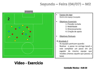 • Espaço de Jogo
Dentro do espaço tracejado
• Objetivos Essenciais
1. Pressão na bola
2. Mobilidade
3. Direcionamento
4. Criação de apoio
• Objetivos Pontuais
 Atividade 2
- As equipes pontuam quando:
- Realizar o passe no coringa (azul) e
este completar um passe em um
jogador da mesma equipe que
recebeu (menos aquele que passou a
bola)
 