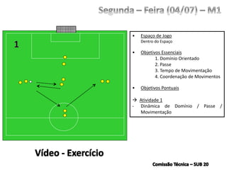 • Espaço de Jogo
Dentro do Espaço
• Objetivos Essenciais
1. Domínio Orientado
2. Passe
3. Tempo de Movimentação
4. Coordenação de Movimentos
• Objetivos Pontuais
 Atividade 1
- Dinâmica de Domínio / Passe /
Movimentação
 
