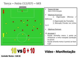• Espaço de Jogo
Após a linha tracejada
• Objetivos Essenciais
1. Organização Ofensiva /
Defensiva
2. Organização das Transições
3. Marcação Pressão nas Linhas
1 e 3
• Objetivos Pontuais
 Atividade 3
- Equipe vermelha marca 1 ponto ao
ultrapassar a linha tracejada (condução
ou passe)
- Equipe amarela marca 5 pontos ao fazer
o gol
G
 