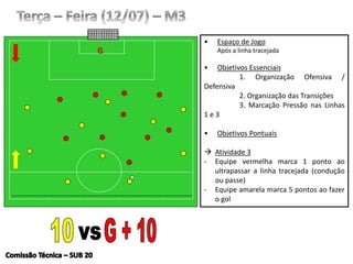 • Espaço de Jogo
Após a linha tracejada
• Objetivos Essenciais
1. Organização Ofensiva /
Defensiva
2. Organização das Transições
3. Marcação Pressão nas Linhas
1 e 3
• Objetivos Pontuais
 Atividade 3
- Equipe vermelha marca 1 ponto ao
ultrapassar a linha tracejada (condução
ou passe)
- Equipe amarela marca 5 pontos ao fazer
o gol
G
 