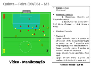 • Espaço de Jogo
Meio Campo
• Objetivos Essenciais
1. Organização Ofensiva em
Progressão Apoiada
2. Estruturação do Espaço em 4-
2-3-1 (linha ofensiva) vs 1-4-4 (defesa e
meio)
• Objetivos Pontuais
 Atividade 3
- Equipe vermelha marca 3 pontos ao
ultrapassar a linha tracejada (condução
ou passe) em até 7 segundos após
recuperação (1 ponto após esse tempo)
- Equipe vermelha marca 2 pontos ao
realizar 7 passes em sequência
- Equipe amarela marca 5 pontos ao fazer
o gol
- Equipe amarela marca 1 ponto ao
receber a bola dentro do espaço azul
G
 
