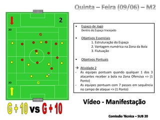 G
• Espaço de Jogo
Dentro do Espaço tracejado
• Objetivos Essenciais
1. Estruturação do Espaço
2. Vantagem numérica na Zona da Bola
3. Flutuação
• Objetivos Pontuais
 Atividade 2
- As equipes pontuam quando qualquer 1 dos 3
atacantes receber a bola na Zona Ofensiva => (1
Ponto)
- As equipes pontuam com 7 passes em sequência
no campo de ataque => (1 Ponto)
G
ZO
ZO
 