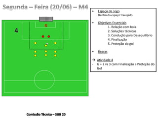 • Espaço de Jogo
Dentro do espaço tracejado
• Objetivos Essenciais
1. Relação com bola
2. Soluções técnicas
3. Condução para Desequilíbrio
4. Finalização
5. Proteção do gol
• Regras
 Atividade 4
- G + 2 vs 3 com Finalização e Proteção do
Gol
G
 