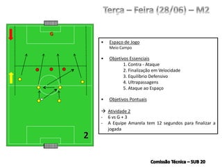 • Espaço de Jogo
Meio Campo
• Objetivos Essenciais
1. Contra - Ataque
2. Finalização em Velocidade
3. Equilíbrio Defensivo
4. Ultrapassagens
5. Ataque ao Espaço
• Objetivos Pontuais
 Atividade 2
- 6 vs G + 3
- A Equipe Amarela tem 12 segundos para finalizar a
jogada
G
 