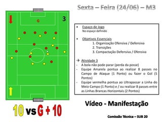 • Espaço de Jogo
No espaço definido
• Objetivos Essenciais
1. Organização Ofensiva / Defensiva
2. Transições
3. Compactação Defensiva / Ofensiva
 Atividade 3
- A bola não pode parar (perda da posse)
- Equipe Amarela pontua ao realizar 8 passes no
Campo de Ataque (1 Ponto) ou fazer o Gol (5
Pontos)
- Equipe vermelha pontua ao Ultrapassar a Linha do
Meio Campo (1 Ponto) e / ou realizar 8 passes entre
as Linhas Brancas Horizontais (2 Pontos)
G
 