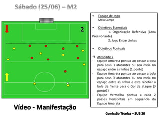 • Espaço de Jogo
Meio Campo
• Objetivos Essenciais
1. Organização Defensiva (Zona
Pressionante)
2. Jogo Entre Linhas
• Objetivos Pontuais
 Atividade 2
- Equipe Amarela pontua ao passar a bola
para seus 3 atacantes ou seu meia no
espaço entre as linhas (1 ponto)
- Equipe Amarela pontua ao passar a bola
para seus 3 atacantes ou seu meia no
espaço entre as linhas e este receber a
bola de frente para o Gol de ataque (3
ponto3)
- Equipe Vermelha pontua a cada 2
passes horizontais em sequência da
Equipe Amarela
 