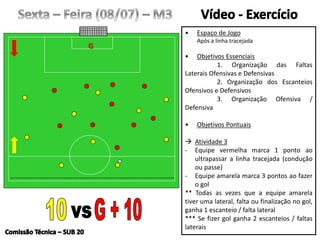 • Espaço de Jogo
Após a linha tracejada
• Objetivos Essenciais
1. Organização das Faltas
Laterais Ofensivas e Defensivas
2. Organização dos Escanteios
Ofensivos e Defensivos
3. Organização Ofensiva /
Defensiva
• Objetivos Pontuais
 Atividade 3
- Equipe vermelha marca 1 ponto ao
ultrapassar a linha tracejada (condução
ou passe)
- Equipe amarela marca 3 pontos ao fazer
o gol
** Todas as vezes que a equipe amarela
tiver uma lateral, falta ou finalização no gol,
ganha 1 escanteio / falta lateral
*** Se fizer gol ganha 2 escanteios / faltas
laterais
G
 