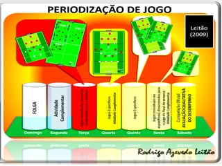 O Processo de Treino e Jogo