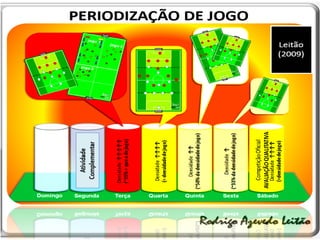 O Processo de Treino e Jogo