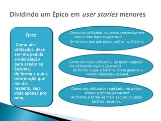 Como um utilizador, eu posso credenciar-me
     Épico:          com o meu login e password
                   de forma a que que possa confiar no Sistema.
 Como um
utilizador, deve
ser-me pedida
credenciação
                   Como um novo utilizador, eu quero registar-
para aceder ao     me utilizando login e password
Sistema,             de forma a que o Sistema possa guardar a
de forma a que a             minha infomação pessoal.
informação que
me diz
respeito, seja     Como um utilizador registado, eu posso
vista apenas por          alterar a minha password
mim.               de forma a torná-la mais segura ou mais
                               fácil de recordar.
 