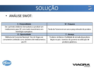 SOLUÇÃO
• ANÁLISE SWOT:
 