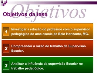 Objetivos Objetivos da tese Investigar a relação do professor com o supervisor pedagógico de uma escola de Belo Horizonte, MG. Compreender a razão do trabalho da Supervisão Escolar. Analisar a influência da supervisão Escolar no trabalho pedagógico. 1 2 3 
