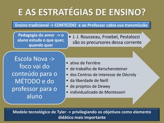 E AS ESTRATÉGIAS DE ENSINO?
 Ensino tradicional -> CONTEÚDO e ao Professor cabia sua transmissão

  Pedagogia do amor -> o • J. J. Rousseau, Froebel, Pestalozzi
  aluno estuda o que quer,
                           são os precursores dessa corrente
        quando quer


 Escola Nova ->
                           •   ativo de Ferrière
   foco vai do             •   de trabalho de Kerschensteiner
conteúdo para o            •   dos Centros de Interesse de Décroly
 MÉTODO e do               •   da liberdade de Neill
                           •   de projetos de Dewey
professor para o           •   individualizado de Montessori
      aluno

Modelo tecnológico de Tyler -> privilegiando os objetivos como elemento
                       didático mais importante
 
