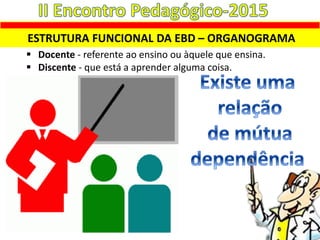 ESTRUTURA FUNCIONAL DA EBD – ORGANOGRAMA
 Docente - referente ao ensino ou àquele que ensina.
 Discente - que está a aprender alguma coisa.
 