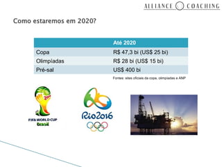 Como estaremos em 2020?


                          Até 2020
      Copa                R$ 47,3 bi (US$ 25 bi)
      Olimpíadas          R$ 28 bi (US$ 15 bi)
      Pré-sal             US$ 400 bi
                          Fontes: sites oficiais da copa, olimpíadas e ANP
 