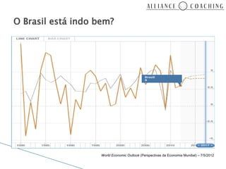 O Brasil está indo bem?




                    World Economic Outlook (Perspectivas da Economia Mundial) – 7/5/2012
 