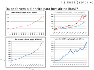 Da onde vem o dinheiro para investir no Brasil?
 