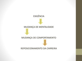 EXIGÊNCIA
MUDANÇA DE MENTALIDADE
MUDANÇA DE COMPORTAMENTO
REPOSICIONAMENTO DA CARREIRA
 