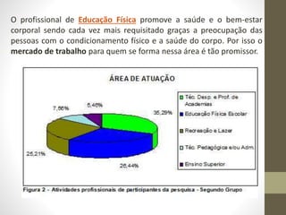 O profissional de Educação Física promove a saúde e o bem-estar
corporal sendo cada vez mais requisitado graças a preocupação das
pessoas com o condicionamento físico e a saúde do corpo. Por isso o
mercado de trabalho para quem se forma nessa área é tão promissor.
 