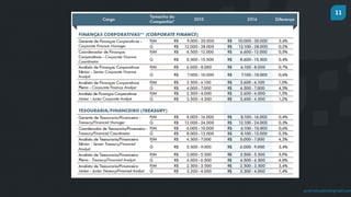 11
prof.mlcastro@gmail.com
 