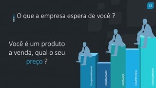 12
prof.mlcastro@gmail.com
O que a empresa espera de você ?
Comprometimento
PROATIVIDADE
LIDERANÇA
COMPETÊNCIA
CONHECIMENTO
Você é um produto
a venda, qual o seu
preço ?
 