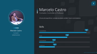 2
prof.mlcastro@gmail.com
Contador, Controller e Professor
Marcelo Castro
Marcelo Castro
1SP207127/O-0
Contador
26 anos de experiência somada nas áreas contábil, fiscal e controladoria
Contabilidade
Fiscal
Controladoria
Acadêmico
Skills
26
14
5
6
 