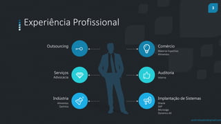 3
prof.mlcastro@gmail.com
Experiência Profissional
Comércio
Material Esportivo
Alimentos
Auditoria
Interna
Implantação de Sistemas
Oracle
SAP
Microsiga
Dynamcs AX
Outsourcing
Serviços
Advocacia
Indústria
Alimentos
Química
 