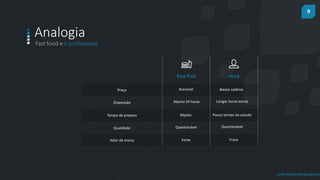 9
prof.mlcastro@gmail.com
Fast food e o profissional.
Analogia
Fast Fod você
Preço Acessível Baixos salários
Disposição Aberto 24 horas Longas horas extras
Valor da marca FracoForte
Tempo de preparo Rápido Pouco tempo de estudo
Qualidade QuestionávelQuestionável
 