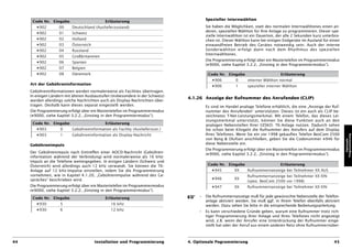 Spezieller Internwählton
      Code Nr. Eingabe                       Erläuterung
        D902        00     Deutschland (Auslieferzustand)                                 Sie haben die Möglichkeit, statt des normalen Internwähltones einen an-
                                                                                          deren, speziellen Wählton für Ihre Anlage zu programmieren. Dieser spe-
        D902        01     Schweiz
                                                                                          zielle Internwählton ist ein Dauerton, der alle 2 Sekunden kurz unterbro-
        D902        02     Holland                                                        chen ist. Dieser Wählton kann bei einigen Endgeräte im Ausland für einen
        D902        03     Österreich                                                     einwandfreien Betrieb des Gerätes notwendig sein. Auch der interne
        D902        04     Russland                                                       Sonderwählton erfolgt dann nach dem Rhythmus des speziellen
                                                                                          Internwähltones.
        D902        05     Großbritannien
                                                                                          Die Programmierung erfolgt über ein Mastertelefon im Programmiermodus
        D902        06     Spanien
                                                                                          (D9000, siehe Kapitel 3.2.2, „Einstieg in den Programmiermodus“).
        D902        07     Belgien
        D902        08     Dänemark                                                        Code Nr. Eingabe                        Erläuterung
                                                                                             D906         0      interner Wählton normal
     Art der Gebühreninformation                                                             D906         1      spezieller interner Wählton
     Gebühreninformationen werden normalerweise als Facilities übertragen.
     In einigen Ländern mit älteren Ausbaustufen (insbesondere in der Schweiz)
                                                                                 4.1.26 Anzeige der Rufnummer des Anrufenden (CLIP)
     werden allerdings solche Nachrichten auch als Display-Nachrichten über-
     tragen. Deshalb kann dieses separat eingestellt werden.                              Es sind im Handel analoge Telefone erhältlich, die eine „Anzeige der Ruf-
     Die Programmierung erfolgt über ein Mastertelefon im Programmiermodus                nummer des Anrufenden“ unterstützen. Dieses ist ein auch als CLIP be-
     (D9000, siehe Kapitel 3.2.2, „Einstieg in den Programmiermodus“).                    zeichnetes T-Net-Leistungsmerkmal. Mit einem Telefon, das dieses Lei-
                                                                                          stungsmerkmal unterstützt, können Sie diese Funktion auch an den
      Code Nr. Eingabe                       Erläuterung                                  analogen Nebenstellen Ihrer GESKO- TK-Anlage nutzen. Dadurch sehen
        D903         0     Gebühreninformation als Facility (Auslieferzust.)              Sie schon beim Klingeln die Rufnummer des Anrufers auf dem Display
        D903         1     Gebühreninformation als Display-Nachricht                      Ihres Telefones. Wenn Sie ein vor 1998 gekauftes Telefon BeoCom 2500




                                                                                                                                                                       Programmierung
                                                                                          von Bang & Olufsen anschließen, geben Sie die Codenummer D946 für




                                                                                                                                                                          Optionale
     Gebührenimpuls                                                                       diese Nebenstelle ein.
                                                                                          Die Programmierung erfolgt über ein Mastertelefon im Programmiermodus
     Der Gebührenimpuls nach Eintreffen einer AOCD-Nachricht (Gebühren-                   (D9000, siehe Kapitel 3.2.2, „Einstieg in den Programmiermodus“).
     information während der Verbindung) wird normalerweise als 16 kHz-
     Impuls an die Telefone weitergegeben. In einigen Ländern (Schweiz und
     Österreich) wird allerdings auch 12 kHz verwandt. Sie können die TK-                  Code Nr. Eingabe                        Erläuterung
     Anlage auf 12 kHz-Impulse einstellen, indem Sie die Programmierung                      D945        XX      Rufnummernanzeige bei Teilnehmer XX AUS
     vornehmen, wie in Kapitel 4.1.20, „Gebührenimpulse während des Ge-                                          Rufnummernanzeige bei Teilnehmer XX EIN
     spräches“ beschrieben wird.                                                             D946        XX
                                                                                                                 (spez. BeoCom 2500 vor 1998)
     Die Programmierung erfolgt über ein Mastertelefon im Programmiermodus                   D947        XX      Rufnummernanzeige bei Teilnehmer XX EIN
     (D9000, siehe Kapitel 3.2.2, „Einstieg in den Programmiermodus“).

      Code Nr. Eingabe                       Erläuterung                              –   Die Rufnummernanzeige muß für jede gewünschte Nebenstelle der Telefon-
                                                                                          anlage aktiviert werden. Sie muß ggf. in Ihrem Telefon ebenfalls aktiviert
        D930         5                          16 kHz                                    werden. Dazu sehen Sie bitte in die entsprechende Bedienungsanleitung.
        D930         6                          12 kHz                                –   Es kann verschiedene Gründe geben, warum eine Rufnummer trotz rich-
                                                                                          tiger Programmierung Ihrer Anlage und Ihres Telefones nicht angezeigt
                                                                                          wird, z.B. wenn der Anrufer eine Unterdrückung der Rufnummer einge-
                                                                                          stellt hat oder der Anruf aus einem anderen Netz ohne Rufnummernüber-



44                                      Installation und Programmierung          4. Optionale Pogrammierung                                                     45
 
