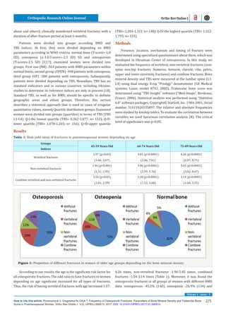 Frequency of Osteoporotic Fractures, Parameters of Bone Mineral Density ...
