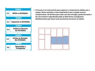 • O Canvas é um instrumento para capturar o compromisso obtido com a
equipe. Nesse contexto o mais importante é que a equipe assuma
compromissos de término para cada uma das entregas, posteriormente e
de uma maneira subordinada pode se determinar cronogramas
detalhamentos que fazem essas promessas tornarem-se viáveis.
 