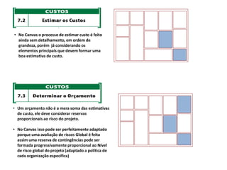 • No Canvas o processo de estimar custo é feito
ainda sem detalhamento, em ordem de
grandeza, porém já considerando os
elementos principais que devem formar uma
boa estimativa de custo.
• Um orçamento não é a mera soma das estimativas
de custo, ele deve considerar reservas
proporcionais ao risco do projeto.
• No Canvas isso pode ser perfeitamente adaptado
porque uma avaliação de riscos Global é feita
assim uma reserva de contingências pode ser
formada progressivamente proporcional ao Nível
de risco global do projeto (adaptado a política de
cada organização específica)
 