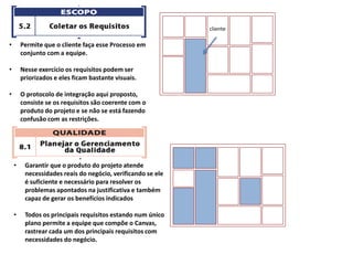 • Permite que o cliente faça esse Processo em
conjunto com a equipe.
• Nesse exercício os requisitos podem ser
priorizados e eles ficam bastante visuais.
• O protocolo de integração aqui proposto,
consiste se os requisitos são coerente com o
produto do projeto e se não se está fazendo
confusão com as restrições.
• Garantir que o produto do projeto atende
necessidades reais do negócio, verificando se ele
é suficiente e necessário para resolver os
problemas apontados na justificativa e também
capaz de gerar os benefícios indicados
• Todos os principais requisitos estando num único
plano permite a equipe que compõe o Canvas,
rastrear cada um dos principais requisitos com
necessidades do negócio.
cliente
 