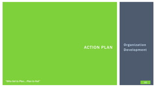 Organization
                                   ACTION PLAN   Development




“Who fail to Plan… Plan to Fail”                           16
 
