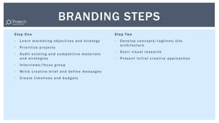 BRANDING STEPS
Step One                                       S t e p Tw o
•   Learn marketing objectives and strategy    •   Develop concepts/taglines/site
                                                   architecture
•   Prioritize projects
                                               •   Start visual research
•   Audit existing and competitive materials
    and strategies                             •   Present initial creative approaches
•   Inter views/focus group
•   Write creative brief and define messages
•   Create timelines and budgets
 