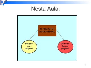 Nesta Aula: Como se faz um projeto? Por que um projeto? O PROJETO  AUDIOVISUAL 