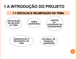 1 A INTRODUÇÃO DO PROJETO
25
1.1 ESCOLHA E DELIMITAÇÃO DO TEMA
AFETIVIDADE
EM RELAÇÃO
AO TEMA
TEMPO
DISPONÍVEL
LIMITES
DA
CAPACIDADE DO
PESQUISADOR
SIGNIFICAÇÃO E
RELEVÂNCIA DO
TEMA
MATERIAL DE
PESQUISA
DISPONÍVEL
 