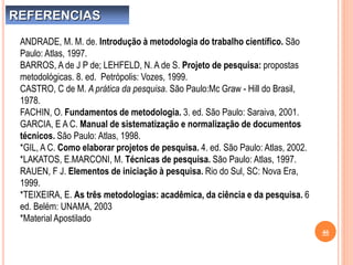 REFERENCIAS
46
ANDRADE, M. M. de. Introdução à metodologia do trabalho científico. São
Paulo: Atlas, 1997.
BARROS, A de J P de; LEHFELD, N. A de S. Projeto de pesquisa: propostas
metodológicas. 8. ed. Petrópolis: Vozes, 1999.
CASTRO, C de M. A prática da pesquisa. São Paulo:Mc Graw - Hill do Brasil,
1978.
FACHIN, O. Fundamentos de metodologia. 3. ed. São Paulo: Saraiva, 2001.
GARCIA, E A C. Manual de sistematização e normalização de documentos
técnicos. São Paulo: Atlas, 1998.
*GIL, A C. Como elaborar projetos de pesquisa. 4. ed. São Paulo: Atlas, 2002.
*LAKATOS, E.MARCONI, M. Técnicas de pesquisa. São Paulo: Atlas, 1997.
RAUEN, F J. Elementos de iniciação à pesquisa. Rio do Sul, SC: Nova Era,
1999.
*TEIXEIRA, E. As três metodologias: acadêmica, da ciência e da pesquisa. 6
ed. Belém: UNAMA, 2003
*Material Apostilado
 