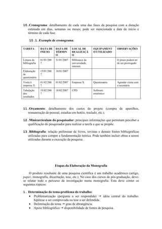 10.Cronograma: detalhamento de cada uma das fases da pesquisa com a duração
   estimada em dias, semanas ou meses; pode ser mencionada a data de início e
   término de cada fase.

     10.1.Exemplo de cronograma:

TAREFA         DATA DE     DATA DE      LOCAL DE        EQUIPAMENT     OBSERVAÇÕES
               INÍCIO      TÉRMIN       REALIZAÇÃ       O UTILIZADO
                           O            O
Leitura da     01/01/200   31/01/2007   Biblioteca da                  O prazo poderá ter
bibliografia   7                        universidade,                  de ser prorrogado
                                        internet.
Elaboração     15/01/200   18/01/2007
de             7
questionário
Visita à       01/02/200   01/02/2007   Empresa X       Questionário   Agendar visita com
empresa X      7                                                       a secretária
Tabulação      15/02/200   18/02/2007   CPD             Software
dos            7                                        estatístico
resultados



11.Orçamento: detalhamento dos custos do projeto (compra de aparelhos,
   remuneração de pessoal, estadias em hotéis, traslado, etc.).

12.Minicurriculum do pesquisador: principais informações que permitam perceber a
   qualificação do pesquisador para realizar a tarefa a que se propõe.

13.Bibliografia: relação preliminar de livros, revistas e demais fontes bibliográficas
   utilizadas para compor a fundamentação teórica. Pode também incluir obras a serem
   utilizadas durante a execução da pesquisa.




                           Etapas da Elaboração da Monografia

    O produto resultante de uma pesquisa científica é um trabalho acadêmico (artigo,
paper, monografia, dissertação, tese, etc.). No caso dos cursos de pós-graduação, deve-
se relatar todo o percurso de investigação numa monografia. Esta deve conter os
seguintes tópicos:

1. Determinação do tema-problema do trabalho:
   • Problematização (pergunta a ser respondida) g idéia central do trabalho:
       hipótese a ser comprovada ou tese a ser defendida.
   • Delimitação do tema g grau de abrangência.
   • Apoio bibliográfico g disponibilidade de fontes de pesquisa.
 