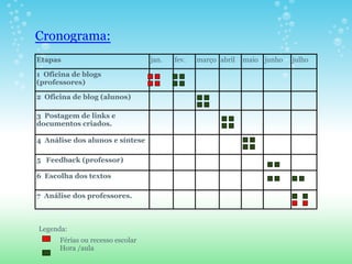 Cronograma:
Etapas                            jan.   fev.   março abril   maio junho   julho

1 Oficina de blogs
(professores)

2 Oficina de blog (alunos)

3 Postagem de links e
documentos criados.

4 Análise dos alunos e síntese

5 Feedback (professor)

6 Escolha dos textos

7 Análise dos professores.



Legenda:
      Férias ou recesso escolar
      Hora /aula
 