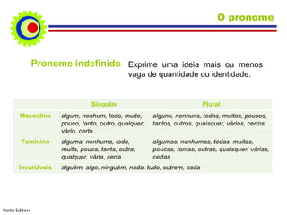 Varias O pronome | PPS