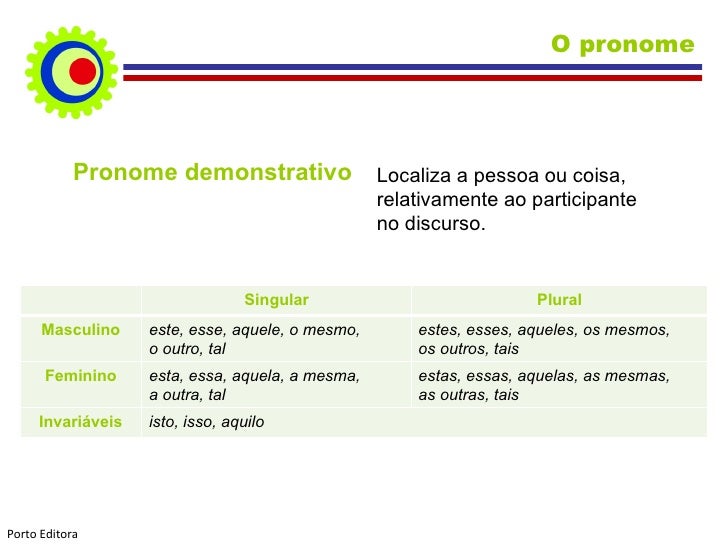 Classifique O Pronome Destacado De Acordo Com O Seguinte Código
