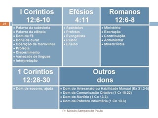 Pr. Moisés Sampaio de Paula
21
 